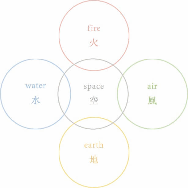 5elements